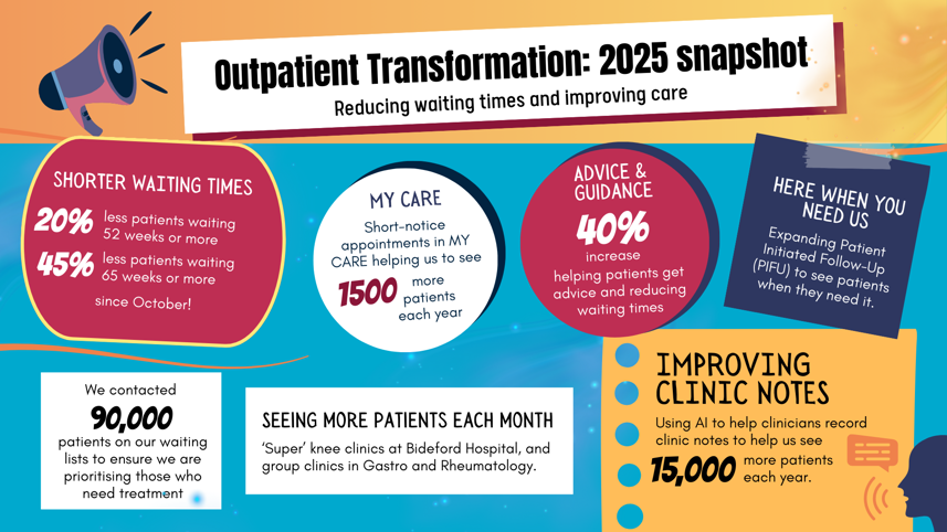 Outpatient transformation: 2025 snapshot infographic. Information is in text.