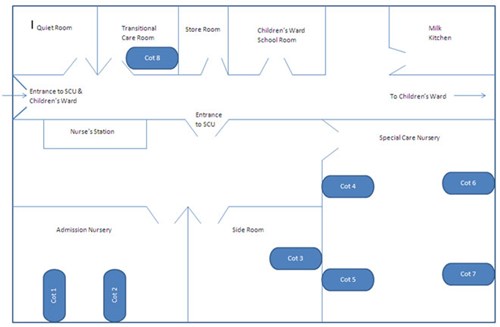 SCBU map