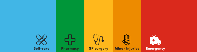 Website Homepage Banner Get The Care You Need